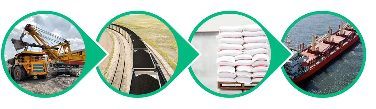 fertilizer-supply-chain