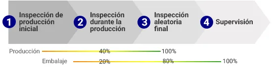 product-inspection-process-es-copy