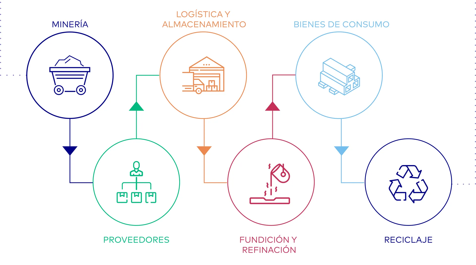 supply-chain-es