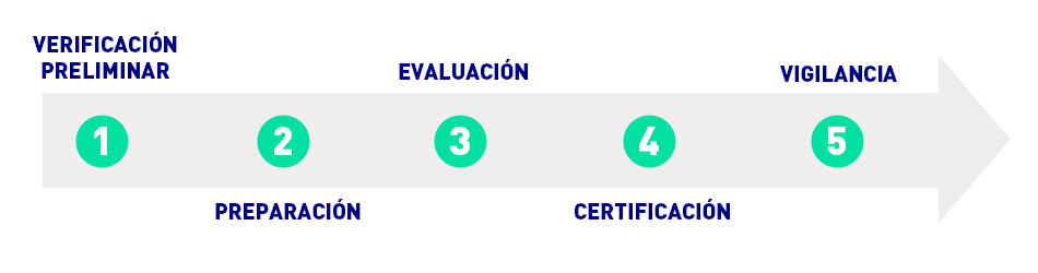 voc-process-es